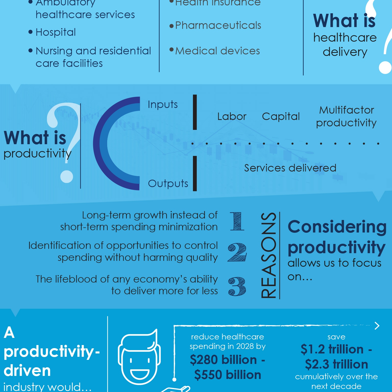 What Is Productivity In Healthcare Delivery McKinsey what-is-productivity-in-healthcare-delivery-mckinsey
